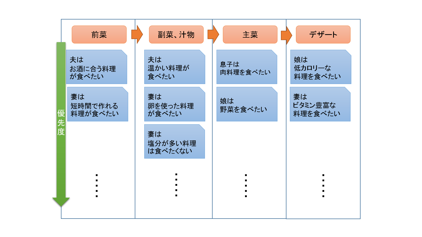 examplekondate