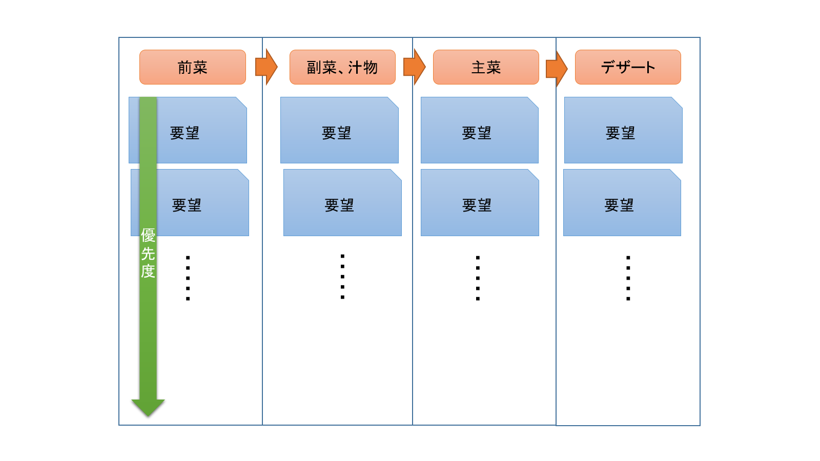 kondatemap