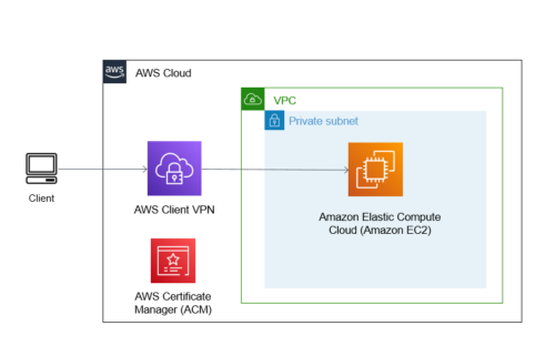 Client VPNのAWS構成図