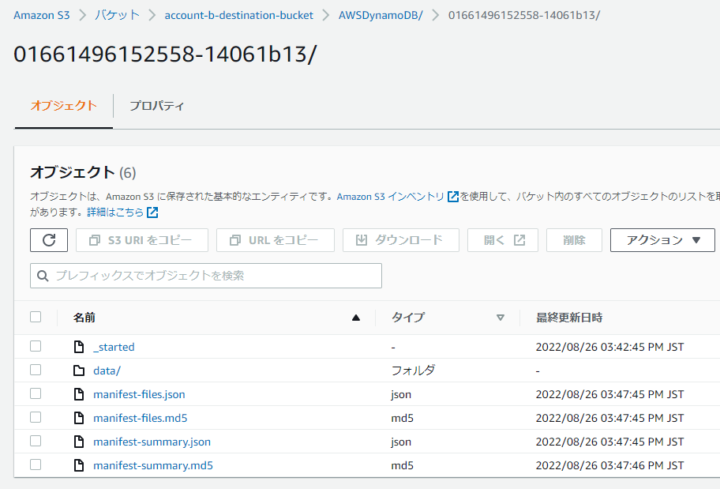 S3にエクスポートされたDynamoDBテーブルデータ