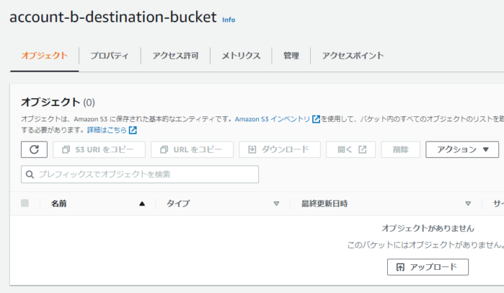 作成したS3バケット