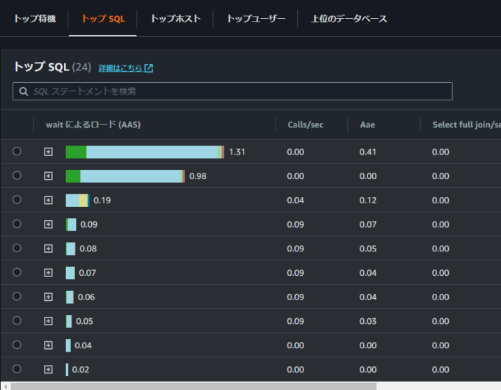 負荷の高いSQL