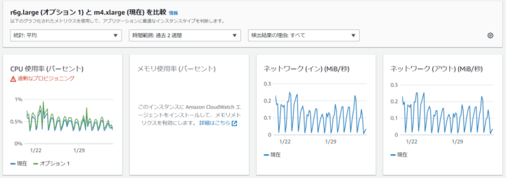 Compute Optimizerメトリクス