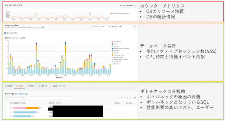 ダッシュボード説明資料