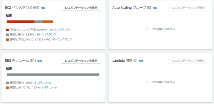 Compute Optimizer レコメンデーション一覧