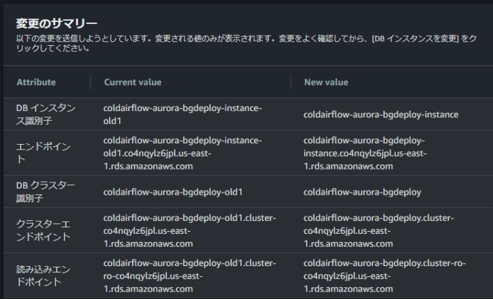 Blue環境のエンドポイント切り替え