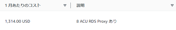 RDS Proxyのコスト試算