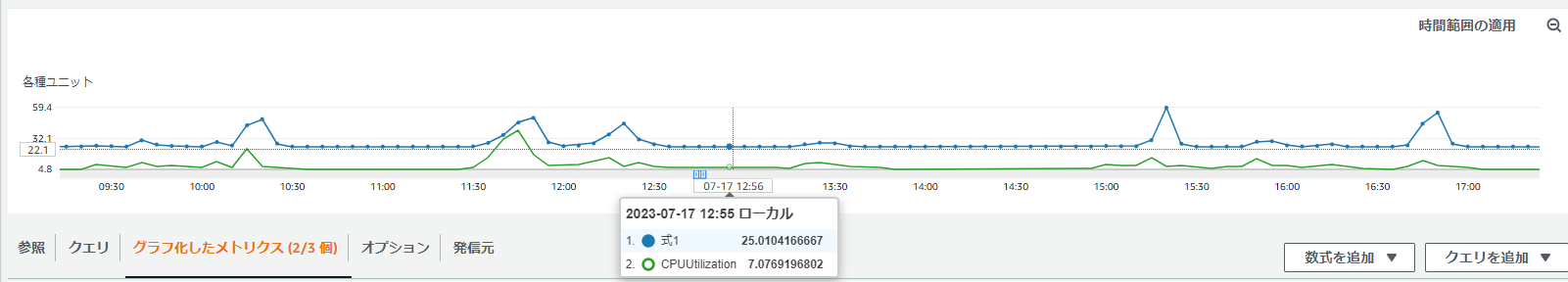 スケーリングのメトリクス