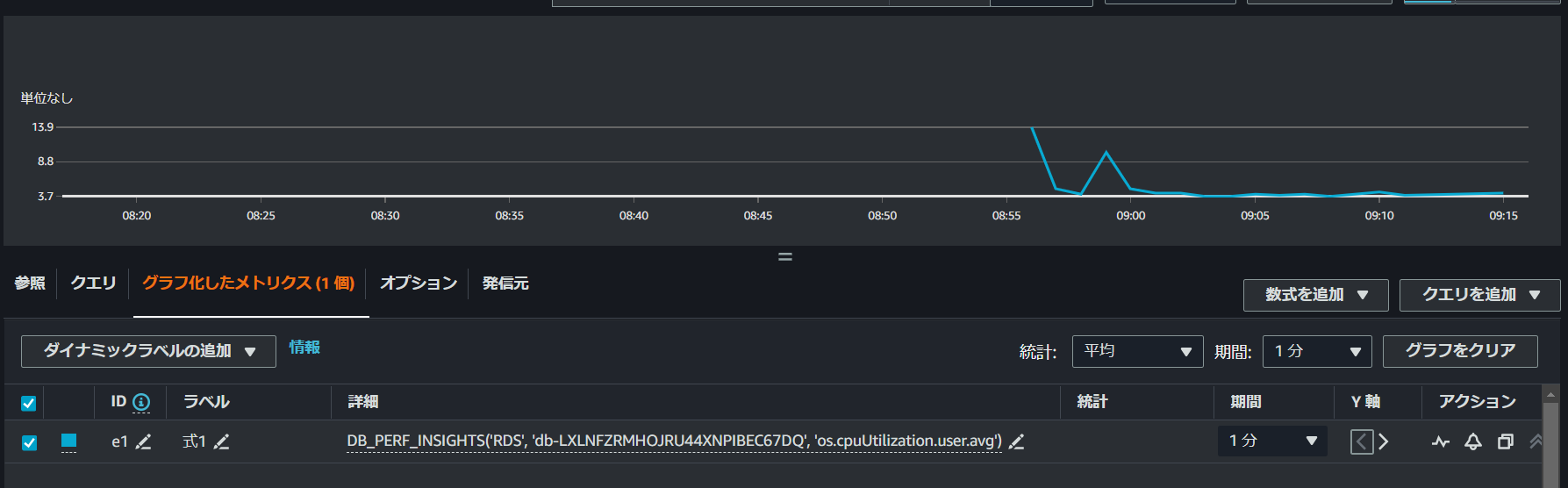 DB_PERF_INSIGHTSを使ってCPUメトリクスを可視化