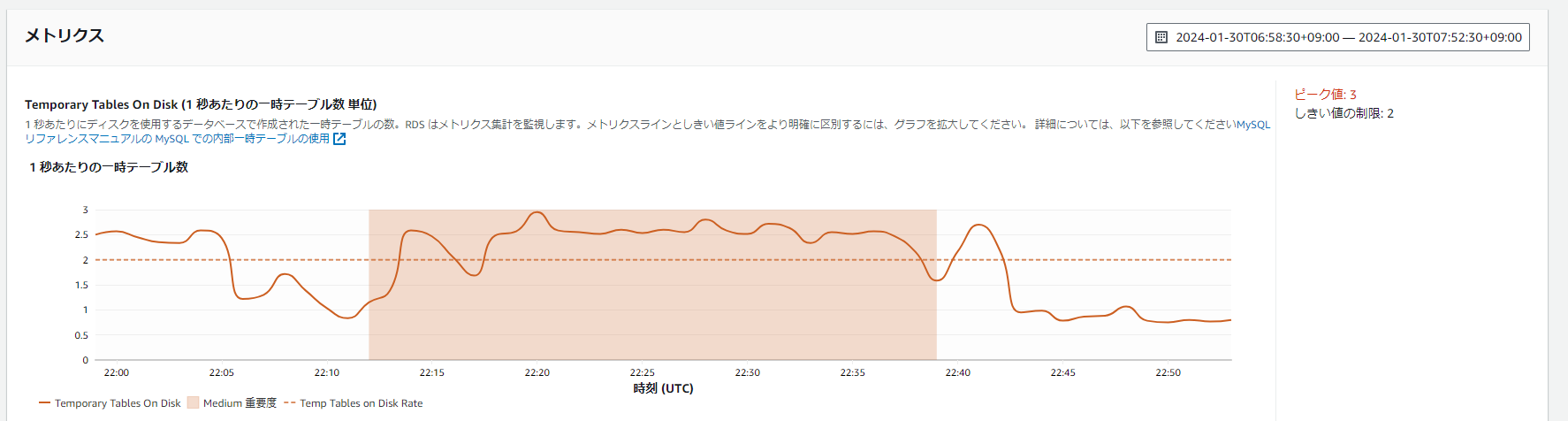 Temporary Tables On Diskのメトリクス内容